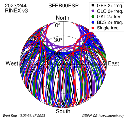 Monthly snapshots of satellite tracking