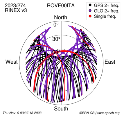 Monthly snapshots of satellite tracking