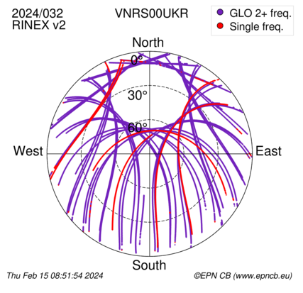 Azimuth / Elevation (polar plot)