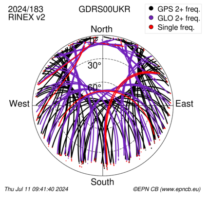 Monthly snapshots of satellite tracking