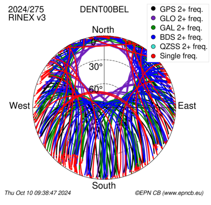 Monthly snapshots of satellite tracking