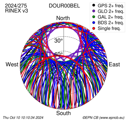 Monthly snapshots of satellite tracking