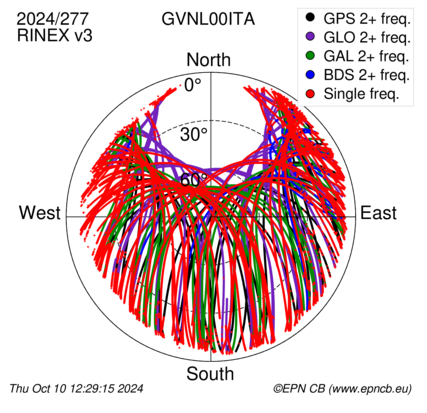 Monthly snapshots of satellite tracking