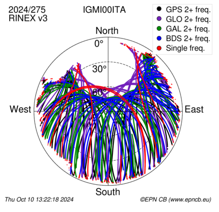 Monthly snapshots of satellite tracking