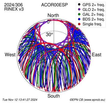 Monthly snapshots of satellite tracking