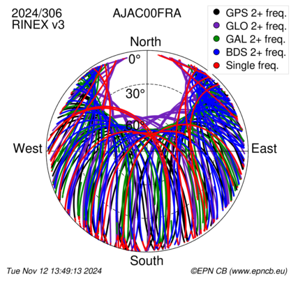 Monthly snapshots of satellite tracking