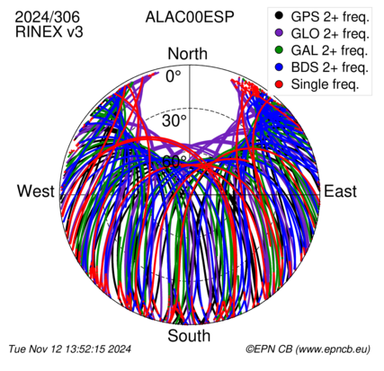 Monthly snapshots of satellite tracking