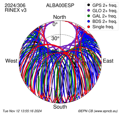 Monthly snapshots of satellite tracking