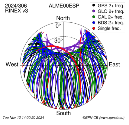 Monthly snapshots of satellite tracking