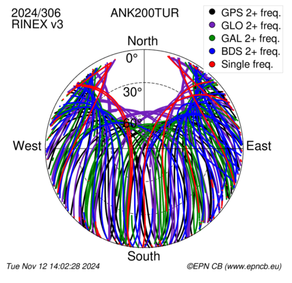 Monthly snapshots of satellite tracking