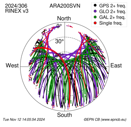 Monthly snapshots of satellite tracking