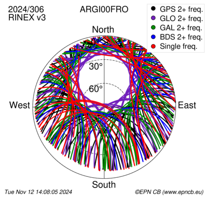 Monthly snapshots of satellite tracking