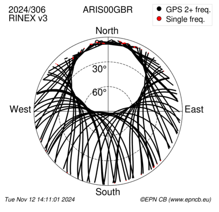 Azimuth / Elevation (polar plot)