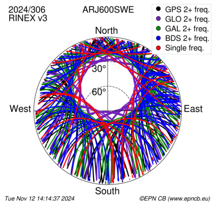 Monthly snapshots of satellite tracking