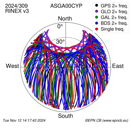 Monthly snapshots of satellite tracking