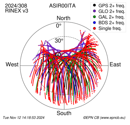 Monthly snapshots of satellite tracking