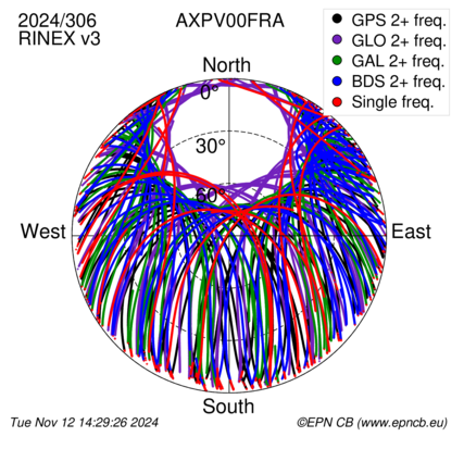 Monthly snapshots of satellite tracking