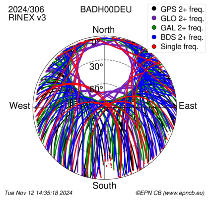 Monthly snapshots of satellite tracking