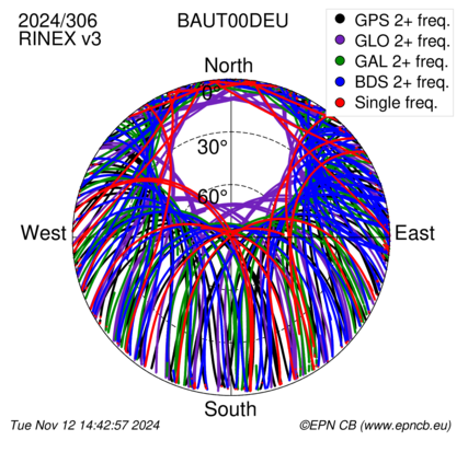 Monthly snapshots of satellite tracking