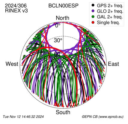 Monthly snapshots of satellite tracking