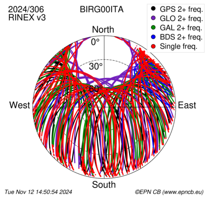 Monthly snapshots of satellite tracking