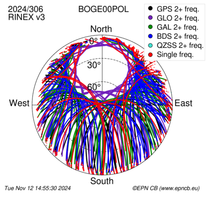 Monthly snapshots of satellite tracking