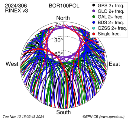 Monthly snapshots of satellite tracking