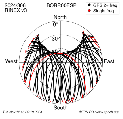 Azimuth / Elevation (polar plot)