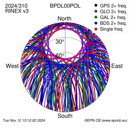 Monthly snapshots of satellite tracking