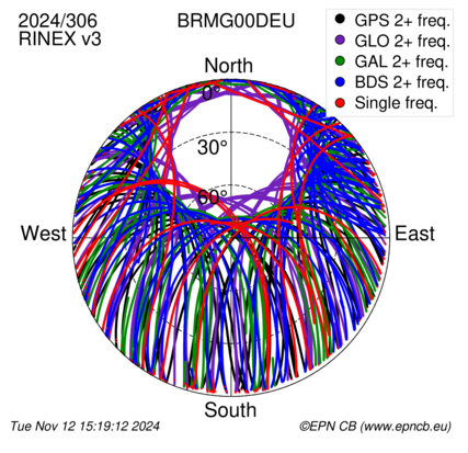 Monthly snapshots of satellite tracking