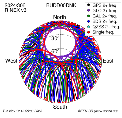 Monthly snapshots of satellite tracking