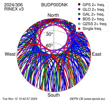 Monthly snapshots of satellite tracking