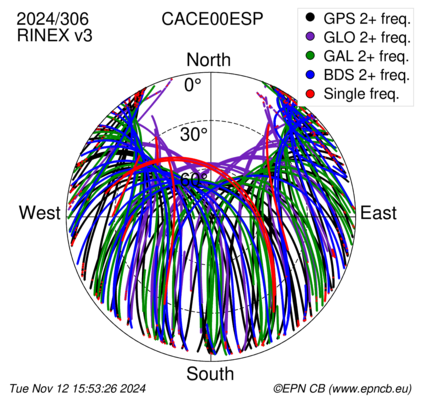 Monthly snapshots of satellite tracking