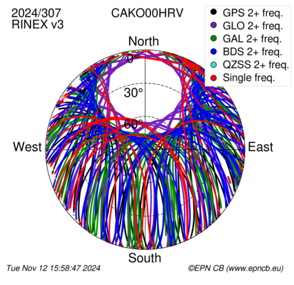 Monthly snapshots of satellite tracking