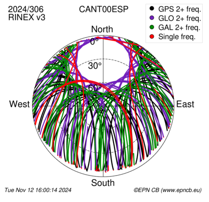 Monthly snapshots of satellite tracking