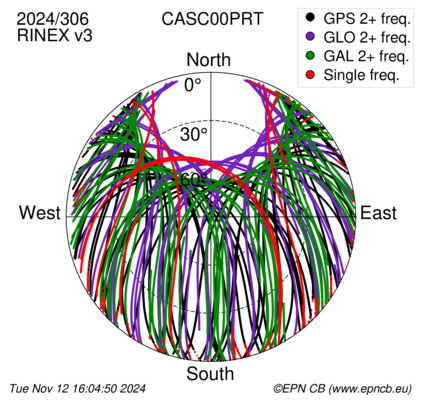 Monthly snapshots of satellite tracking