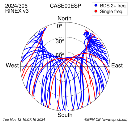 Azimuth / Elevation (polar plot)