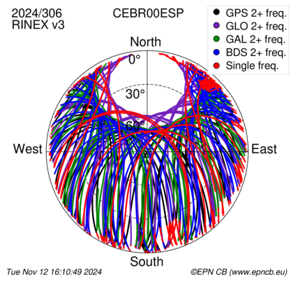 Monthly snapshots of satellite tracking