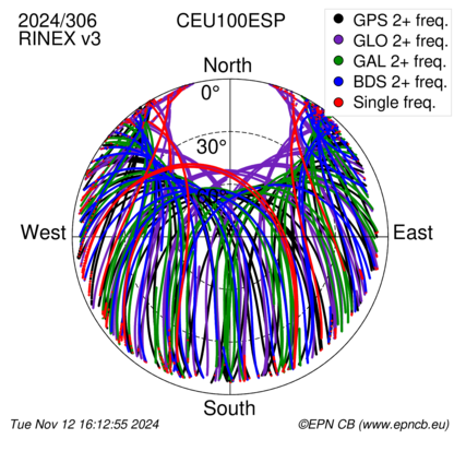 Monthly snapshots of satellite tracking