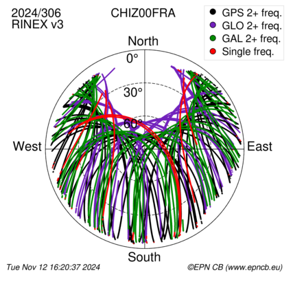 Monthly snapshots of satellite tracking