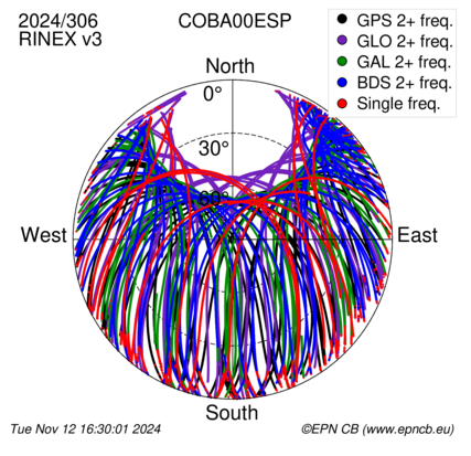 Monthly snapshots of satellite tracking