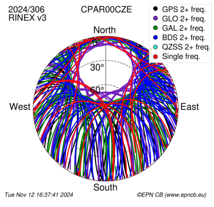 Monthly snapshots of satellite tracking