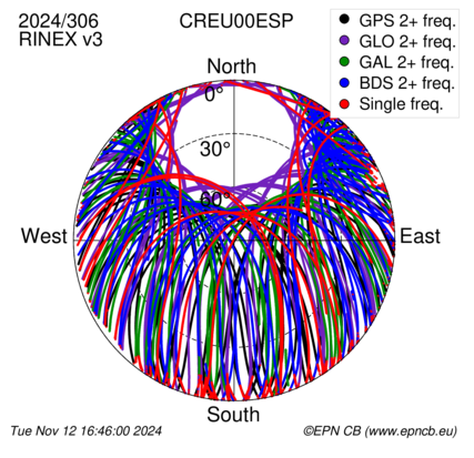 Monthly snapshots of satellite tracking