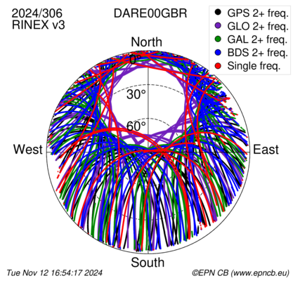 Monthly snapshots of satellite tracking