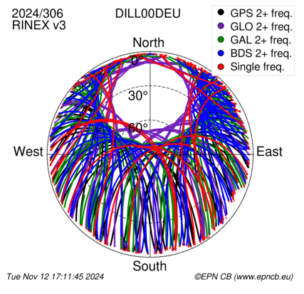 Monthly snapshots of satellite tracking