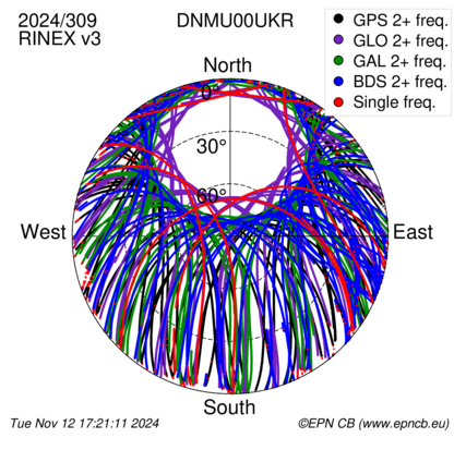 Monthly snapshots of satellite tracking