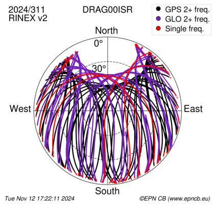 Monthly snapshots of satellite tracking