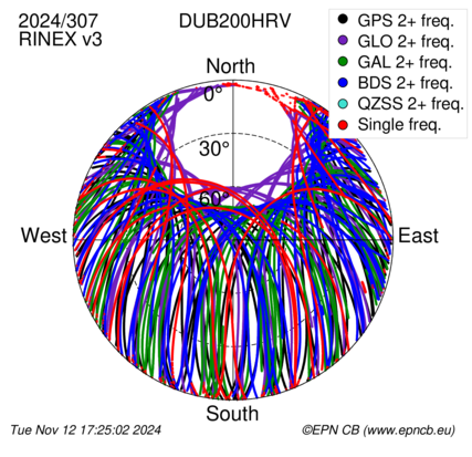 Monthly snapshots of satellite tracking