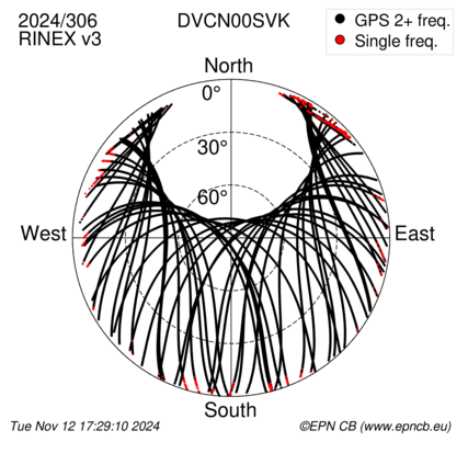 Azimuth / Elevation (polar plot)