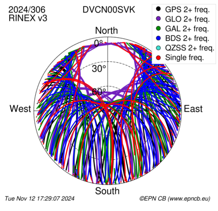 Monthly snapshots of satellite tracking